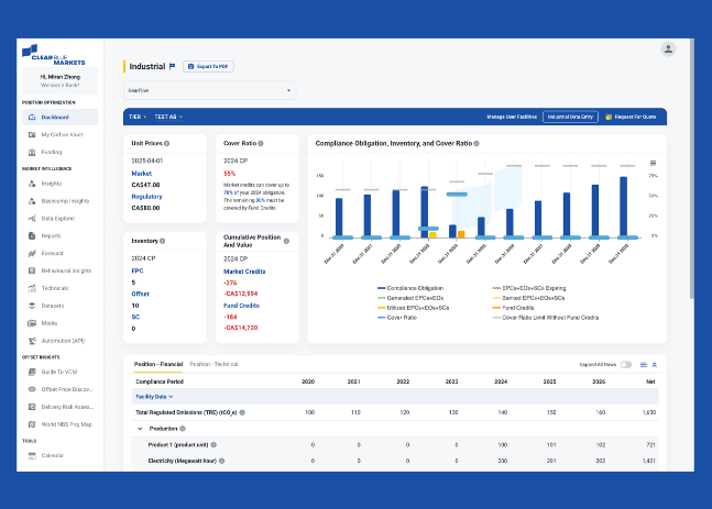 Position Optimization solution