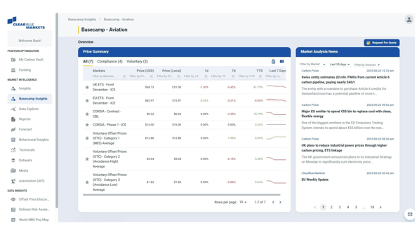 Basecamp Aviation Dashboard