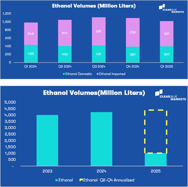 Ethanol Chart