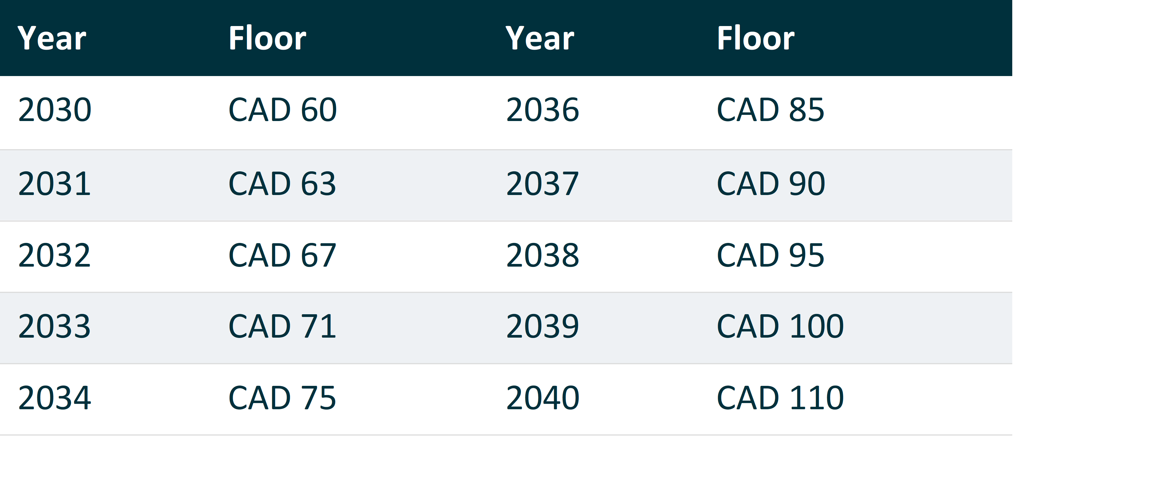 Price Schedule
