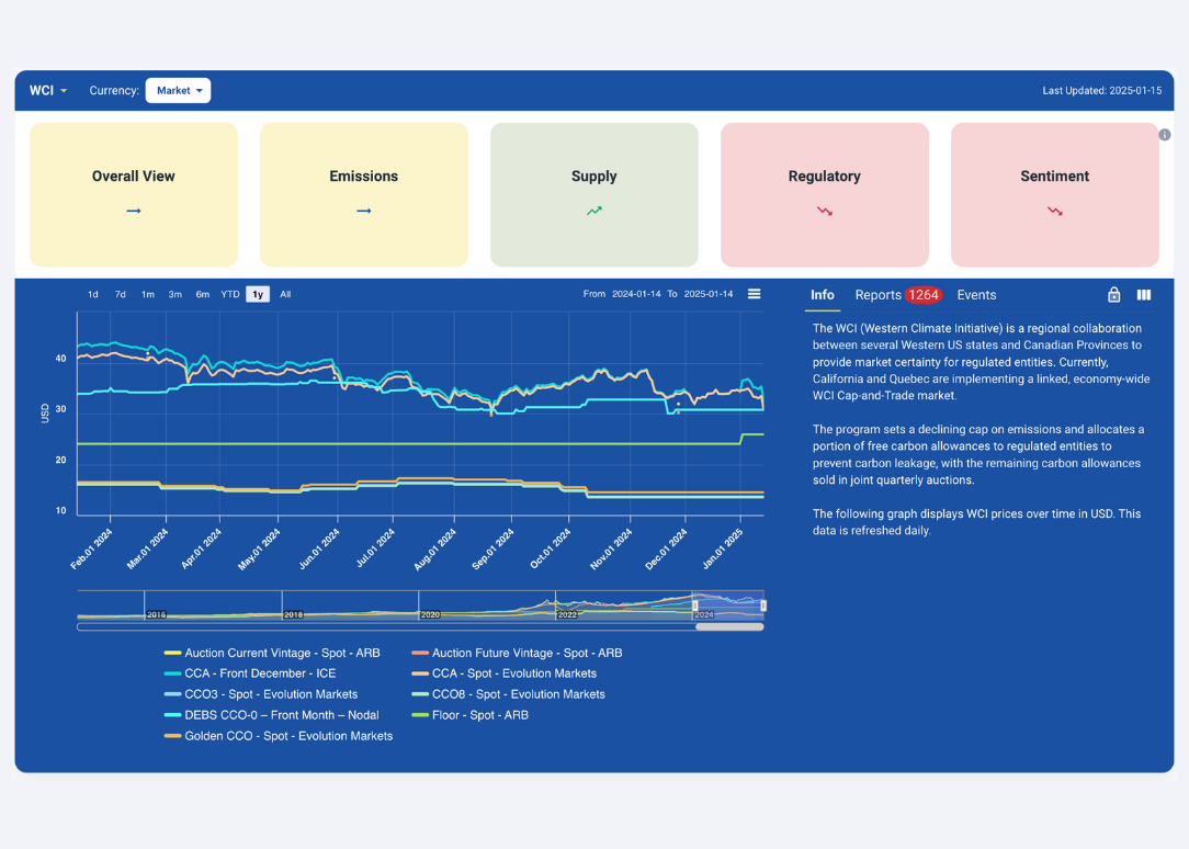 Vantage Log Indesign Vantage Carbon Intelligence Platform