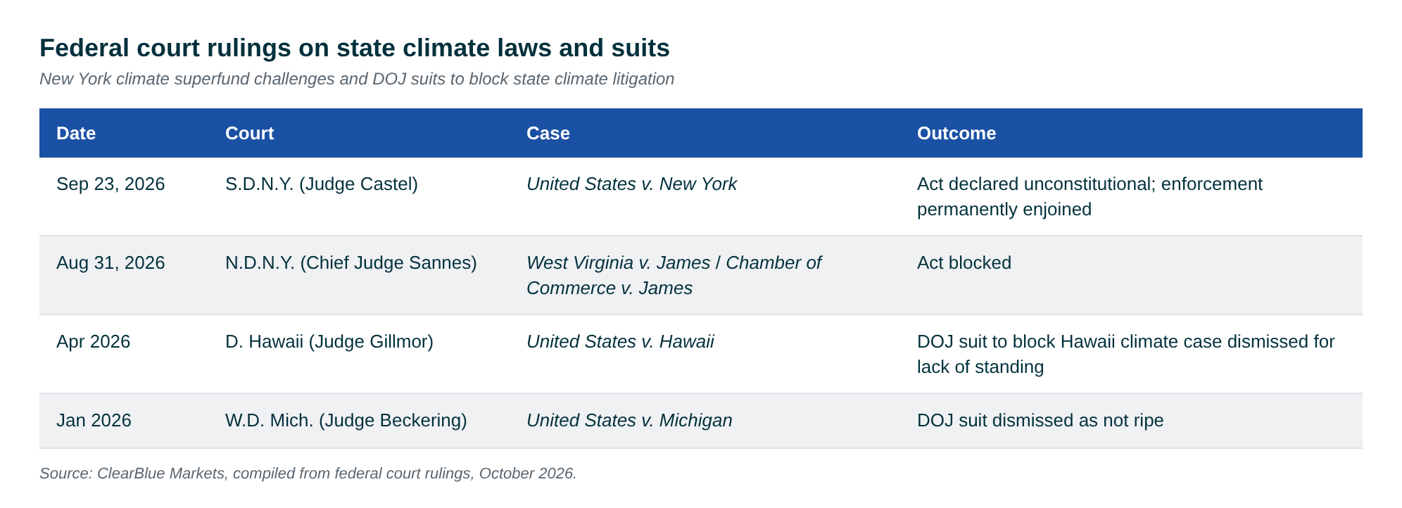 superfund_rulings_table
